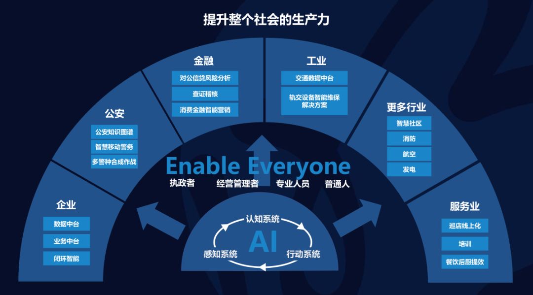 智能AI时代社会变化：趋势与未来设想，迈向智能生活新篇章