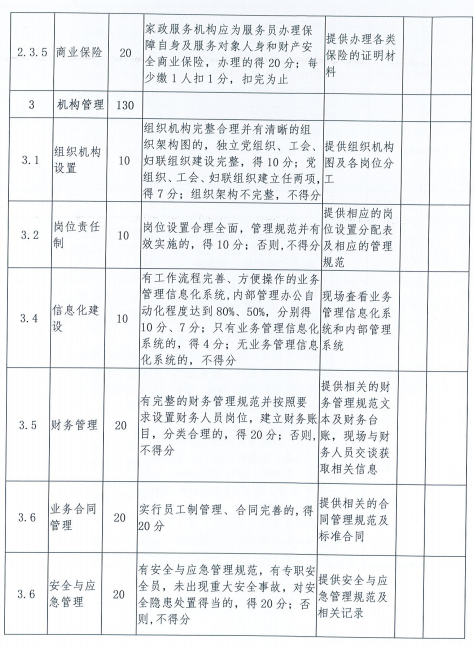 如何依据工作疲劳程度评定工伤等级标准