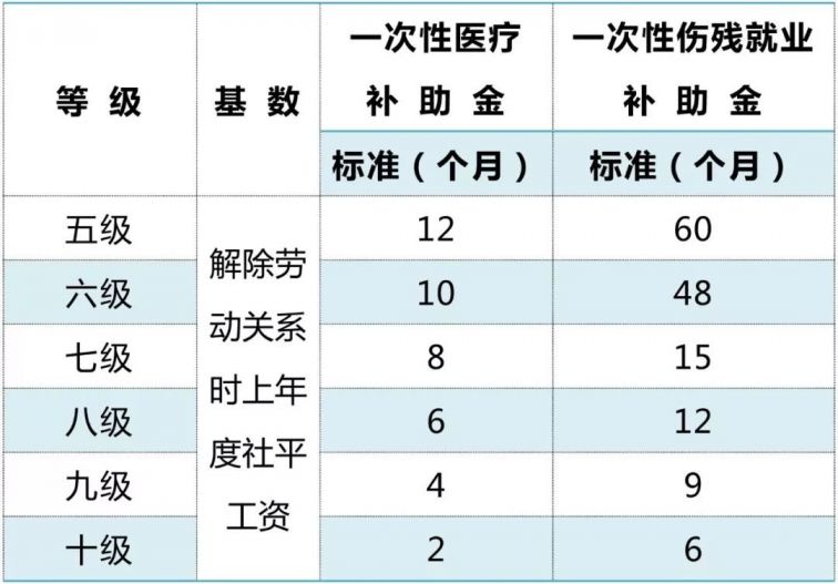 工作劳累引发的健问题：工伤等级认定标准与综合指南