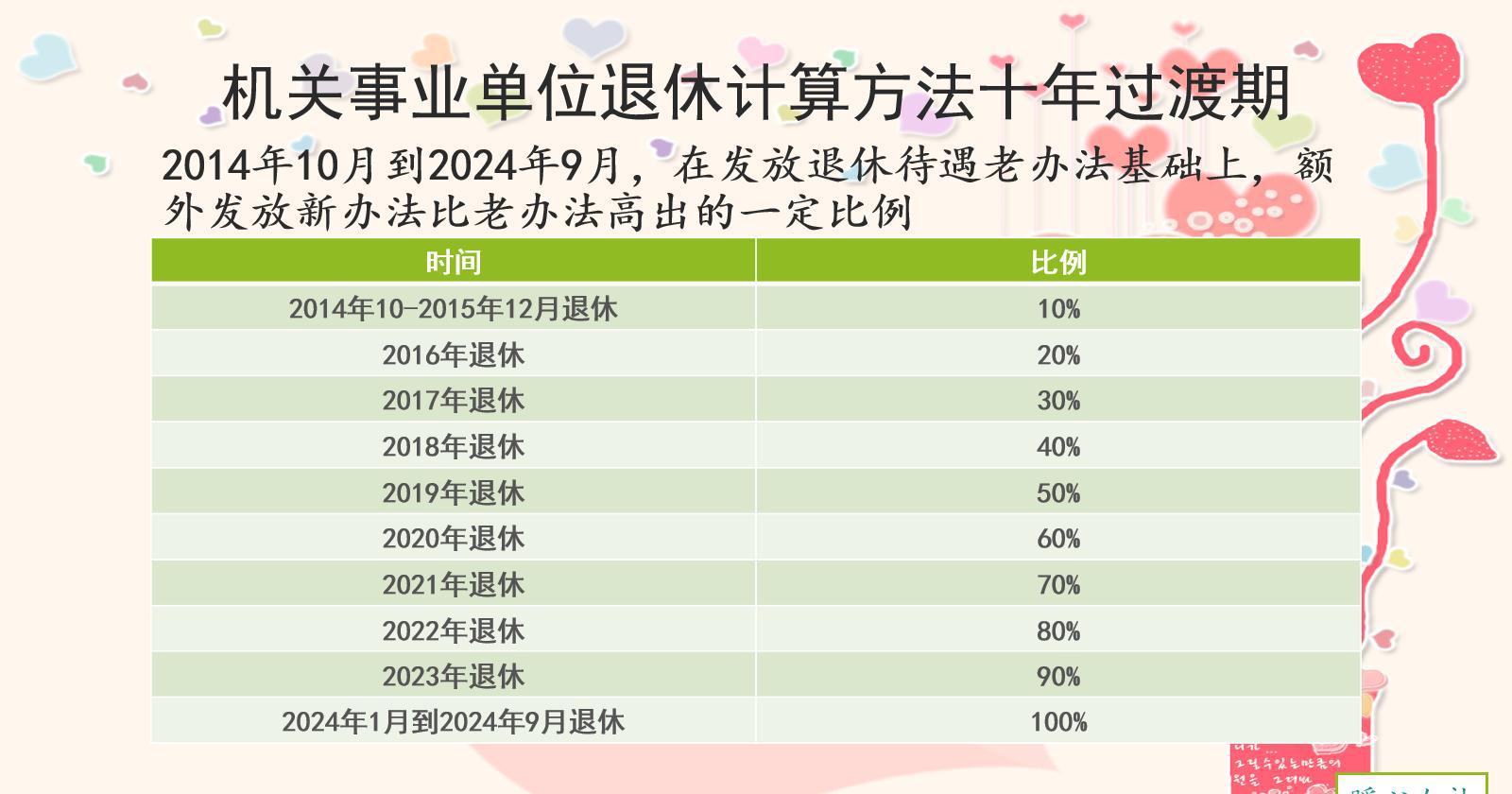 工作十年工龄怎么算：工龄计算与退休金核算方法