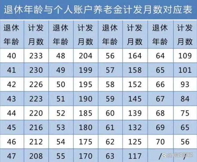 工作十年工龄怎么算：工龄计算与退休金核算方法