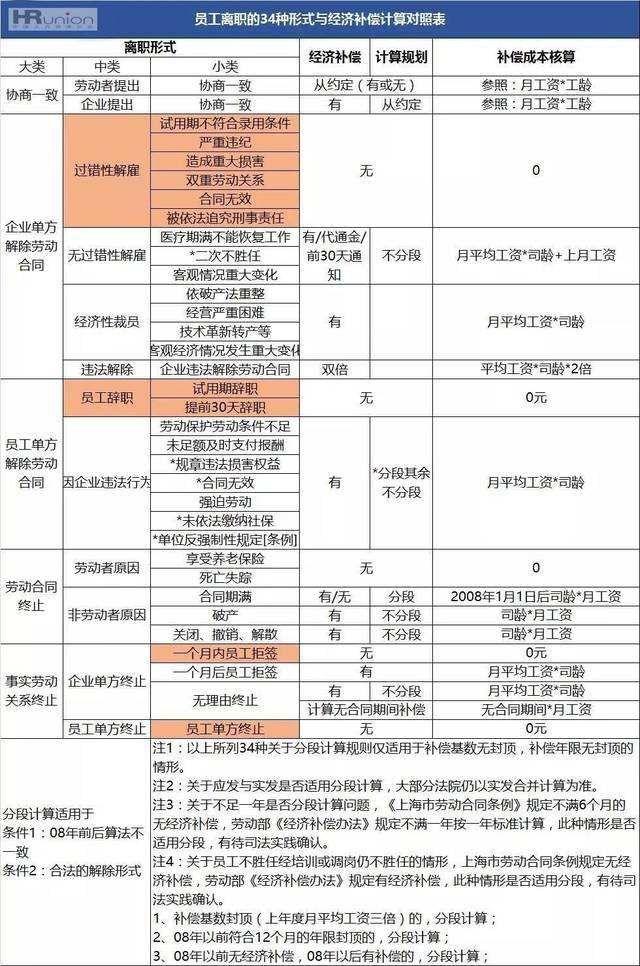 工作十年离职补偿金计算与赔偿标准解析