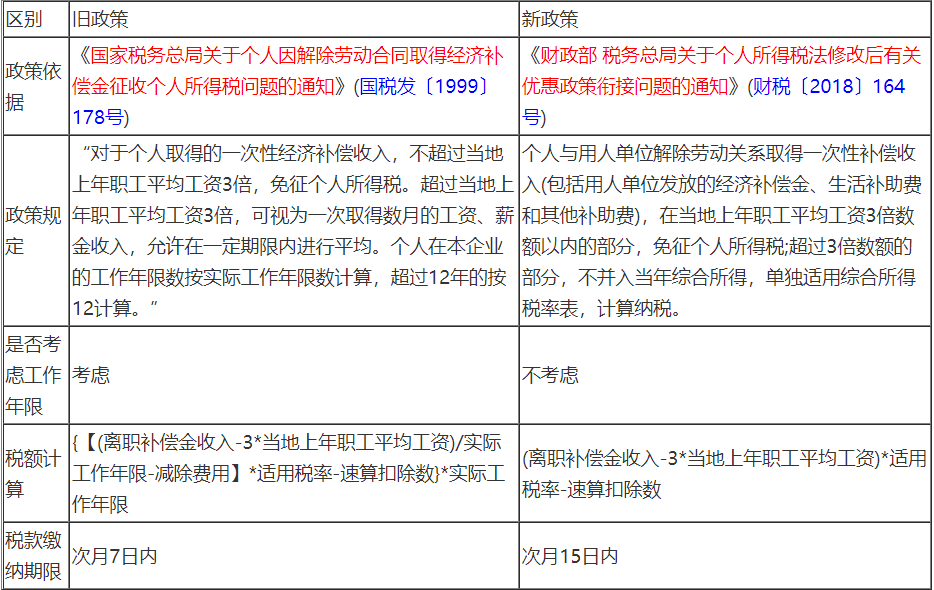 工作十年离职补偿金计算与赔偿标准解析