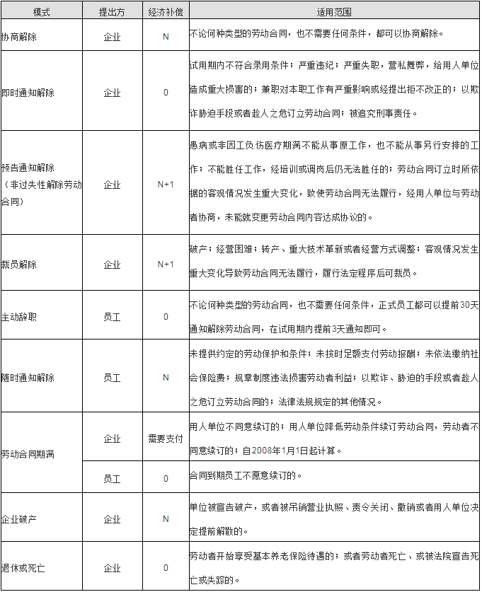 工作十年离职补偿金计算与赔偿标准解析