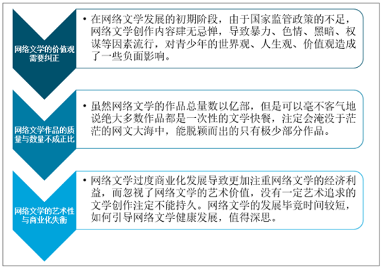 '深入解析：网络写作文的含义与特点'