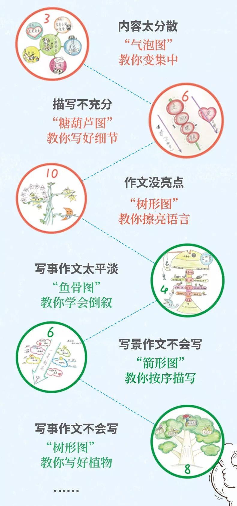 网络作文怎么写：450字与800字写作指导及题目构思