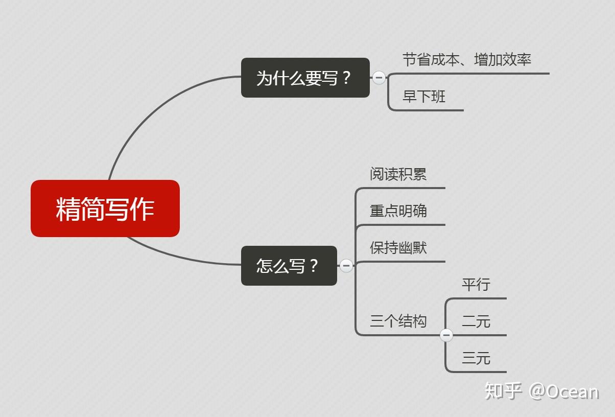 全方位网络写作攻略：从基础技巧到高级应用，一网打尽热门搜索问题