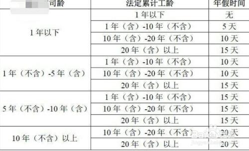 详尽解读：工作十年工龄计算方法与相关疑问解答