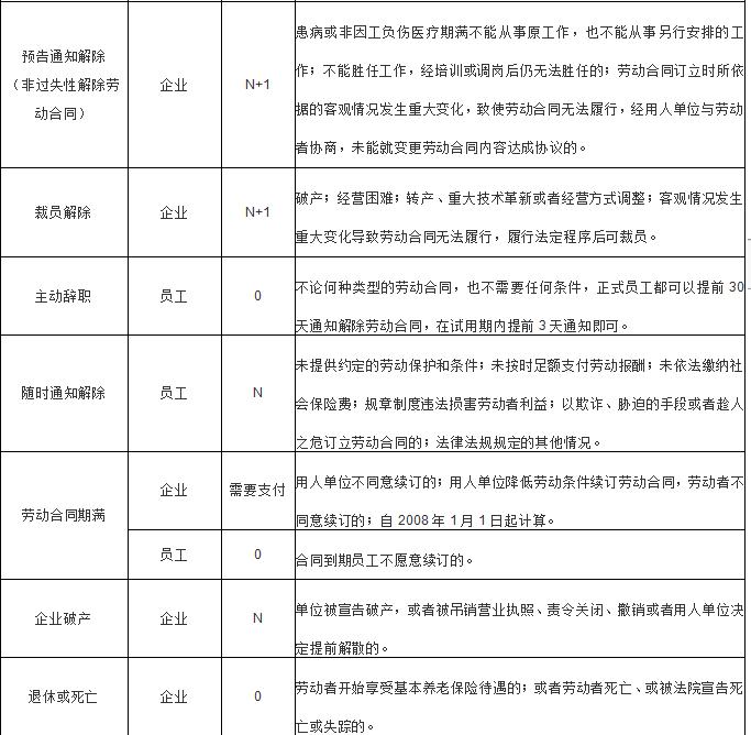 十年以上工作经验员工辞退赔偿金计算方法与法律规定详解