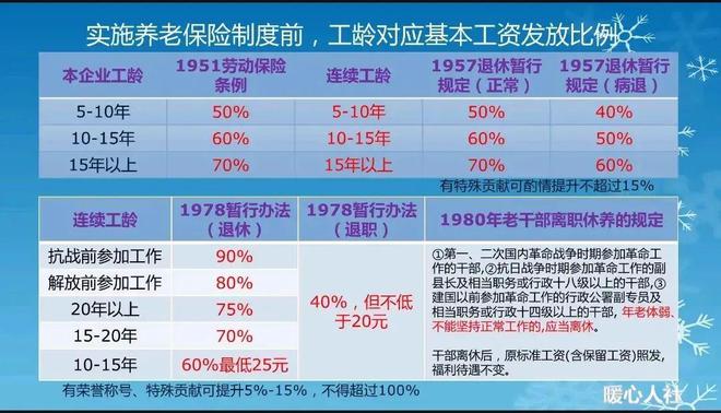 工作半年算不算工龄：探讨半年工龄年限认定及工作年限计算