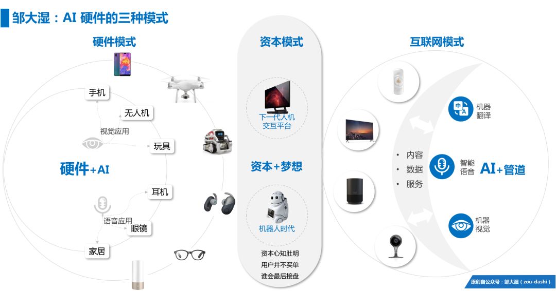 ai摄影创作思路是什么：含义、特点与具体表现