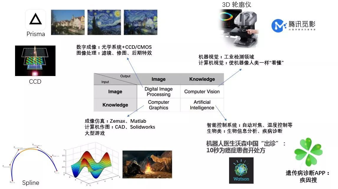 ai摄影指南：技术、摄影师与百度百科全解读