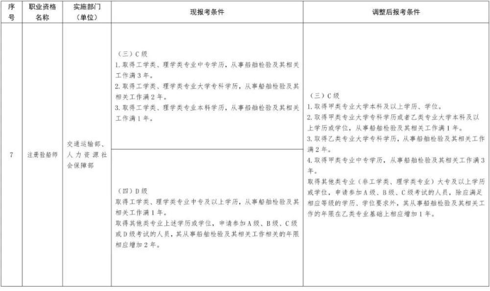 工作受伤需要做哪些认定：认定标准及赔偿事项详解