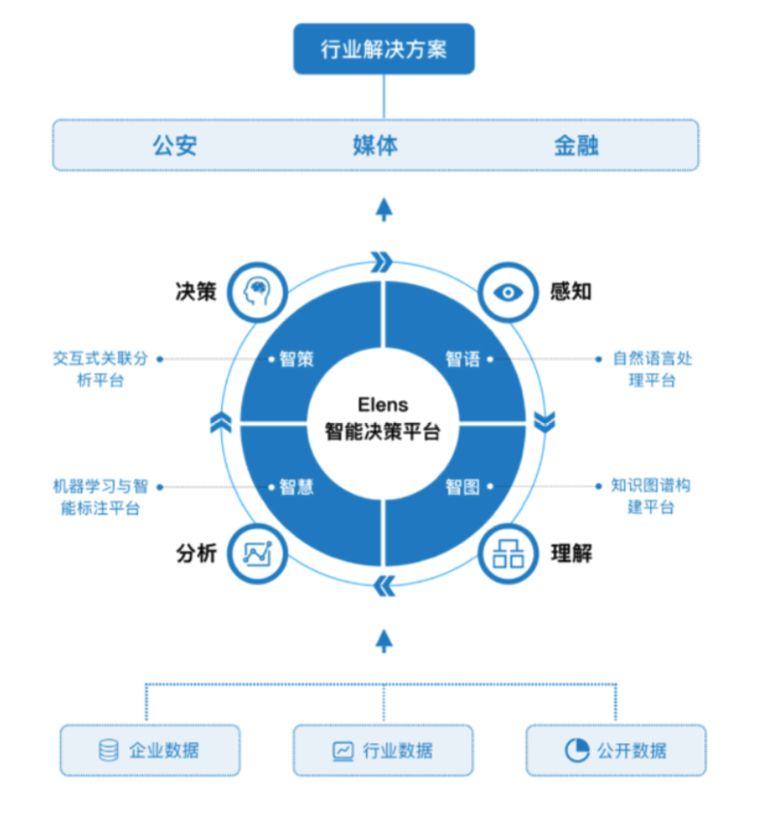 AI智能辅助下的文案编辑整合策略与实践