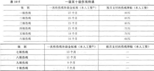 工作四天认定工伤吗：合法性、赔偿计算及工资问题解析