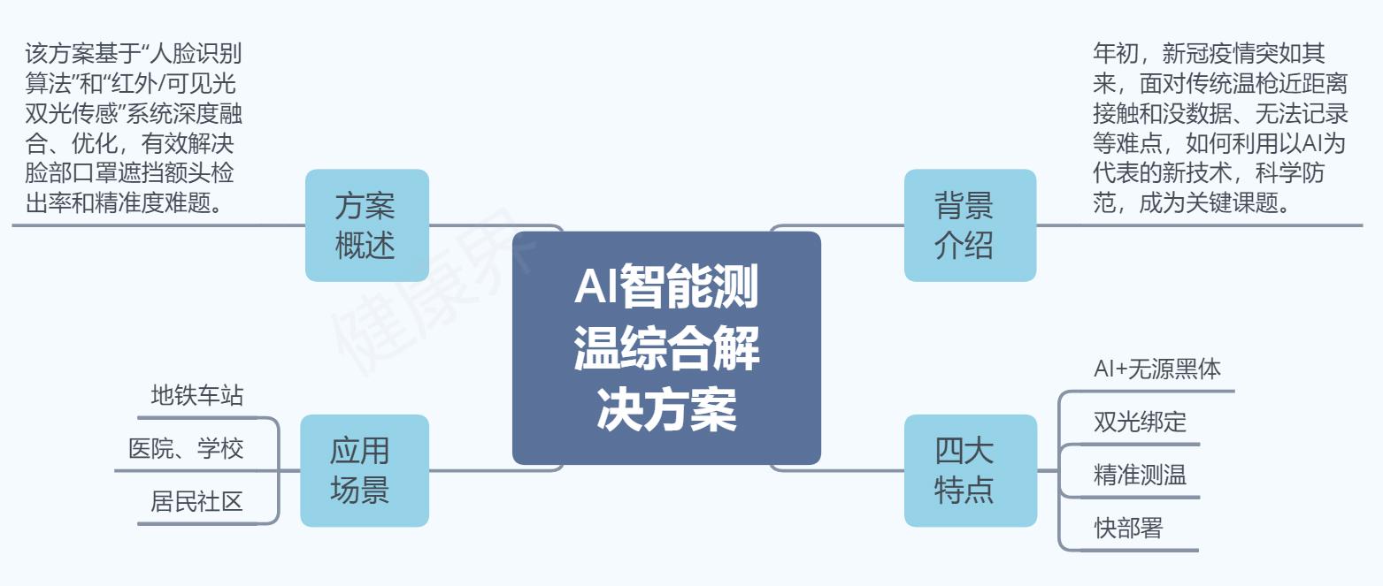 AI智能辅助下的文案编辑整合策略与实践