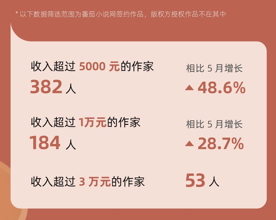 番茄写作平台：高效创作工具与写作技巧一站式解决您的写作需求