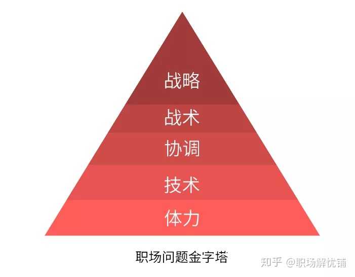 职场边界划分：工作场所界限的明确与维护