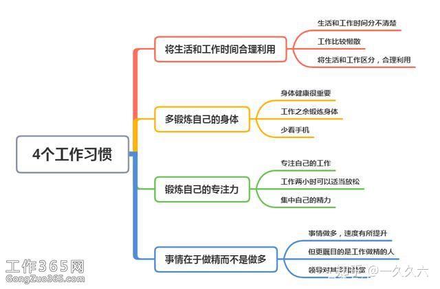 职场界限的划分与工作场所界定标准探究