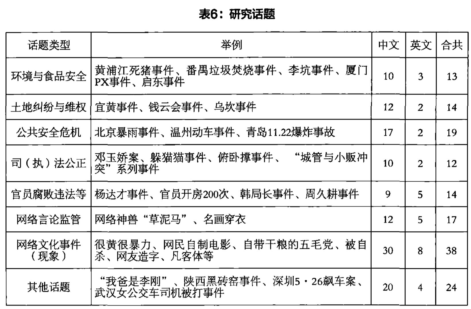 职场界限的划分与工作场所界定标准探究