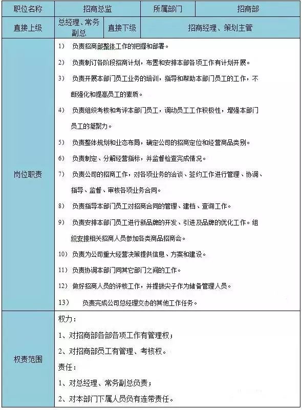 职场环境下的岗位界定与职责划分指南