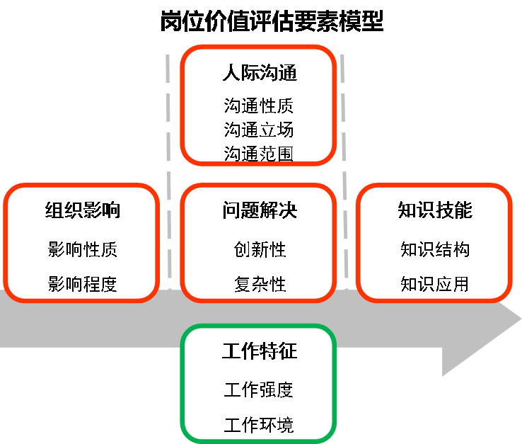 工作场所的界定：定义、标准、认定及其包含要素