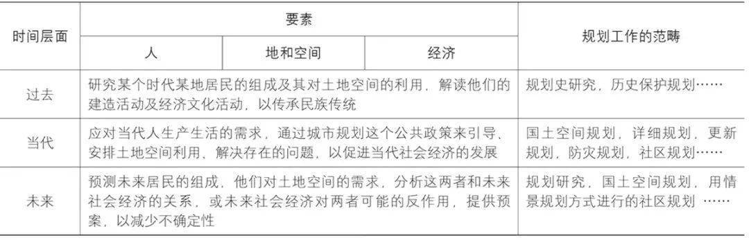 工作场所的界定：定义、标准、认定及其包含要素