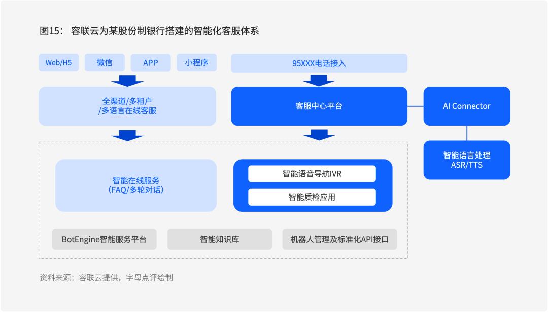 探索免费AI对话创作工具：精选创作软件一览