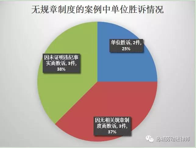 事实劳动关系认定的时长标准与具体情形分析：如何界定与证明实际工作时长