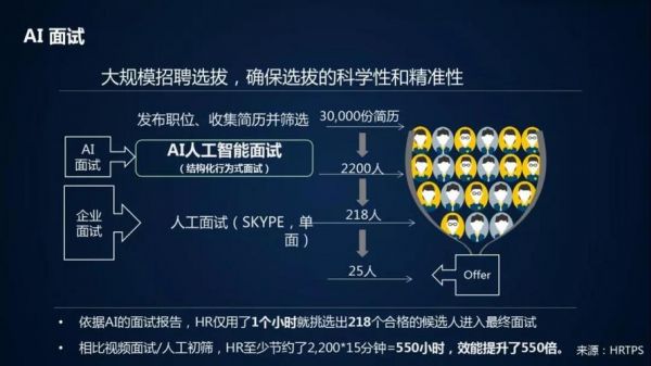 人工智能应用疑惑解答：AI问题深度解析与提问指南