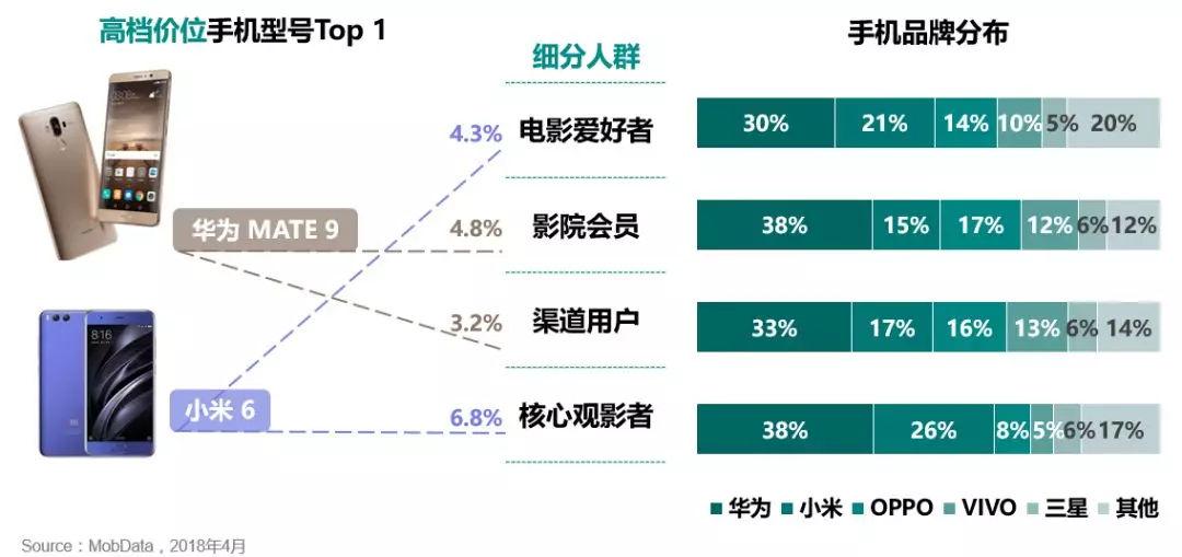 小米手机营销策划全景方案：覆市场分析、策略制定与执行要点详解