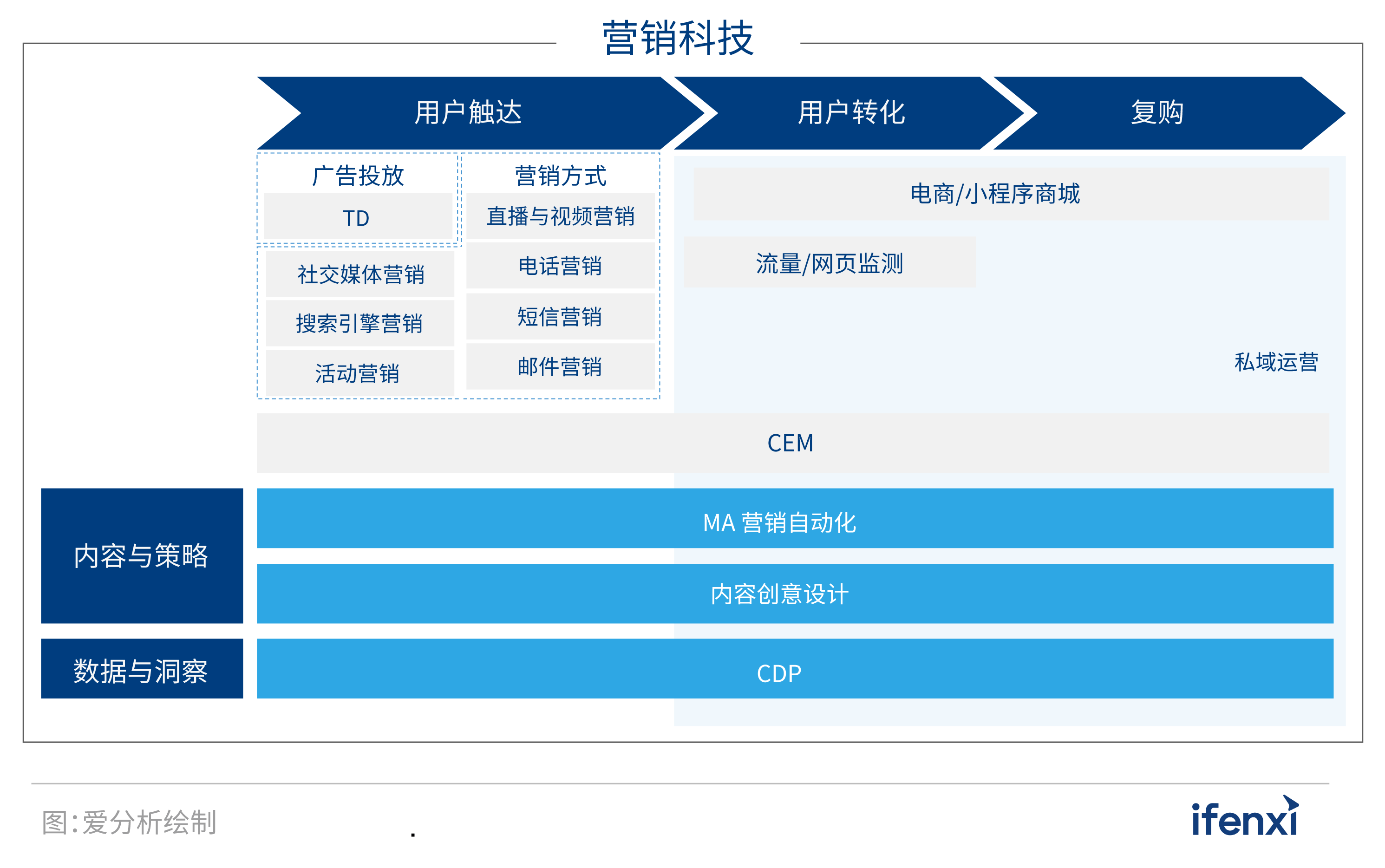 小米手机营销策划全景方案：覆市场分析、策略制定与执行要点详解