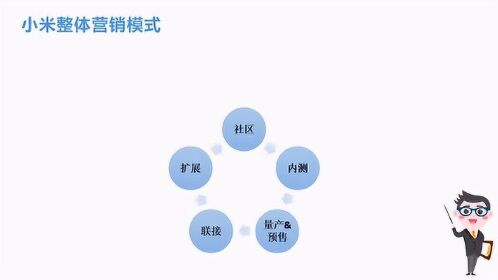 小米手机营销策略深度剖析：4P理论与网络营销实战案例分析