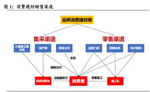 小米手机营销策略深度剖析：4P理论与网络营销实战案例分析