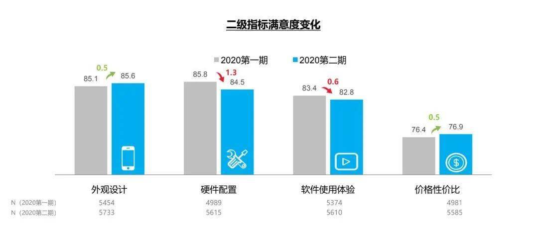 全方位解析：小米手机营销策略与提升用户满意度方案