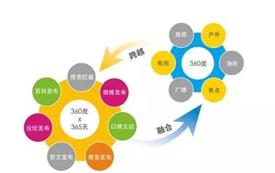 小米手机营销策略深度剖析：4P理论与网络营销实战案例分析