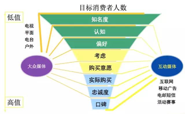 小米手机营销策略深度剖析：4P理论与网络营销实战案例分析