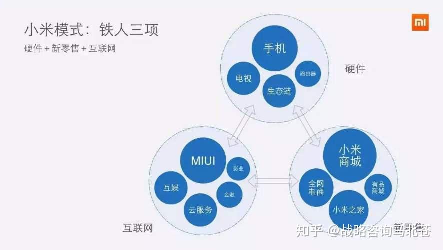 小米手机营销策略深度剖析：4P理论与网络营销实战案例分析