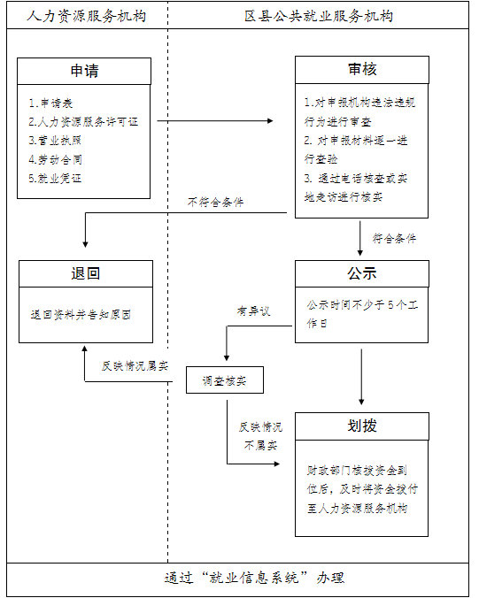 工作原因引发流产工伤认定及赔偿指南：全面解析法律条款与申请流程