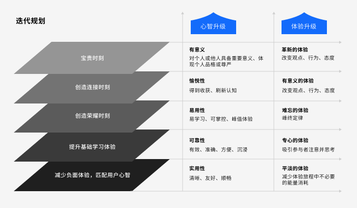 全方位解析：小米手机营销策略与提升用户满意度方案