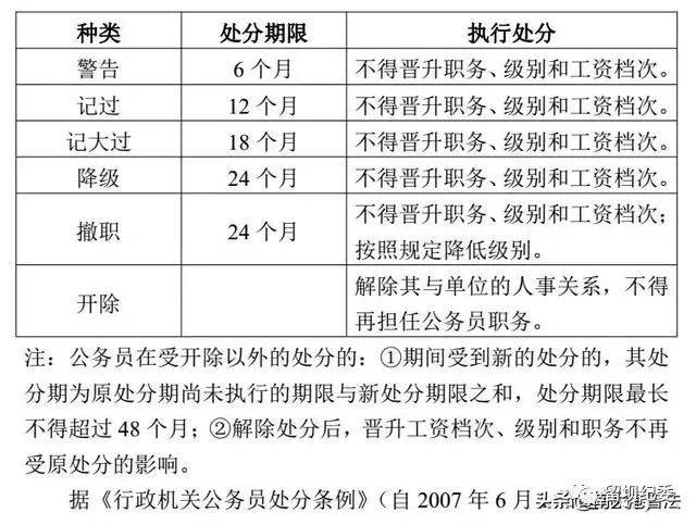 伪造工作履历：情形、处分及员转正后处理与违法性分析