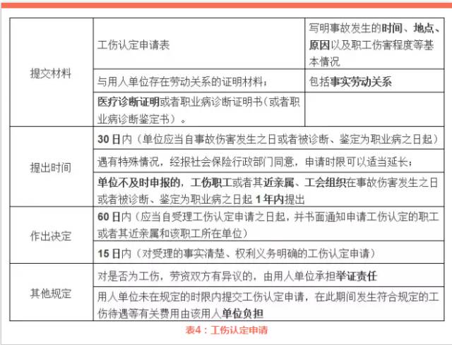 '工伤等级认定：工作师如何进行工伤等级评估与划分'