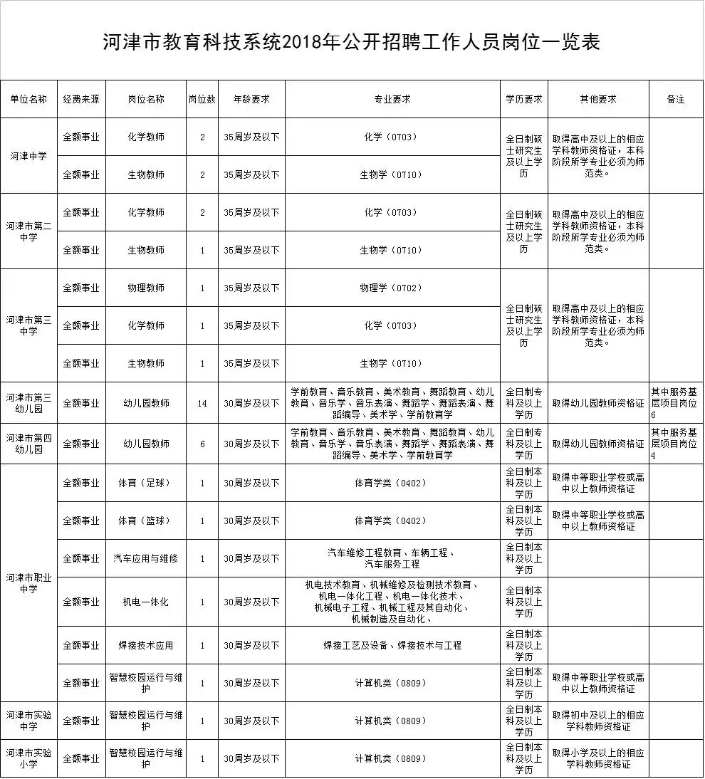 工作上的师叫什么：称、职业、职位及名字一览