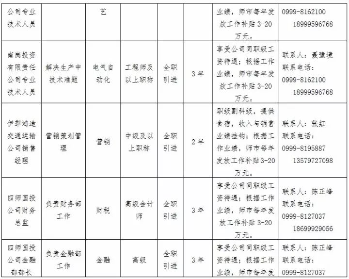 工作上的师叫什么：称、职业、职位及名字一览