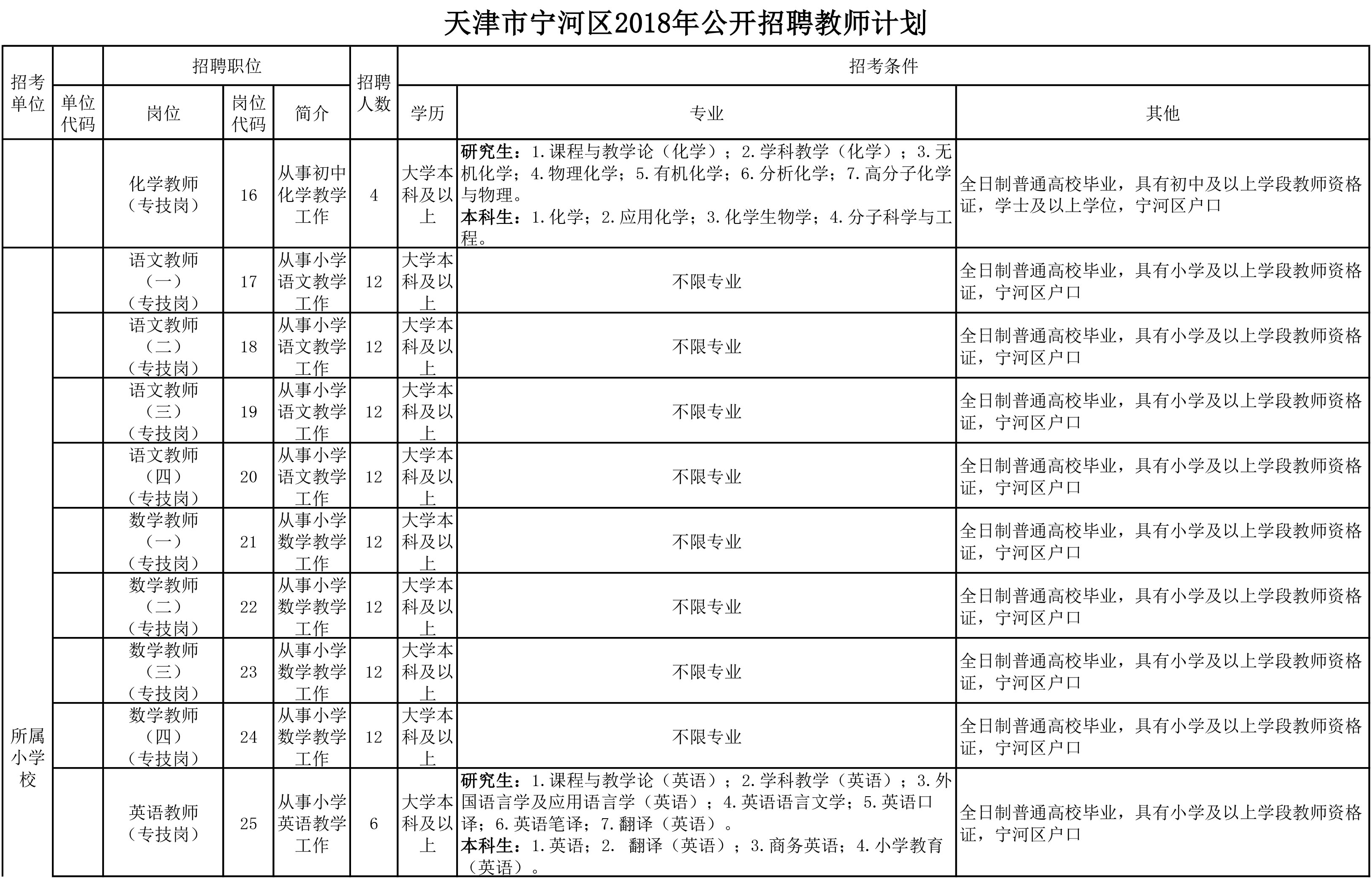 工作上的师叫什么：称、职业、职位及名字一览