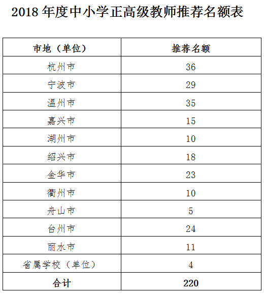 工作上的师叫什么：称、职业、职位及名字一览