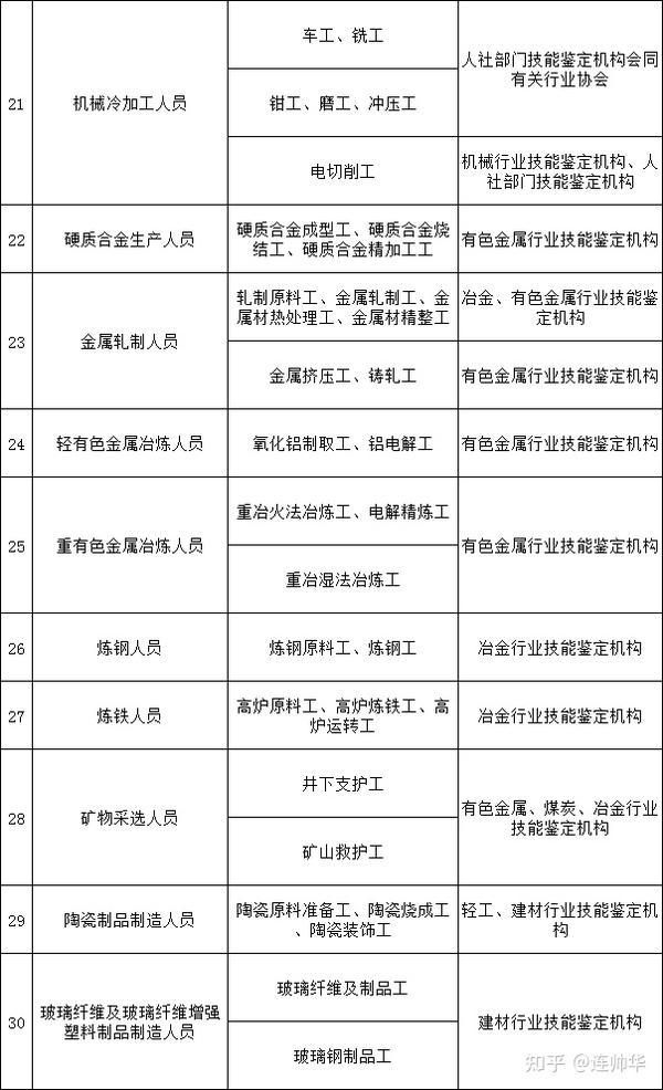 提升工人师技能等级：倡导中级工及以上资质成为行业新标准