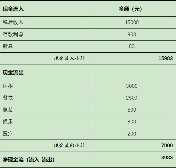 ai分析一张表生成文案