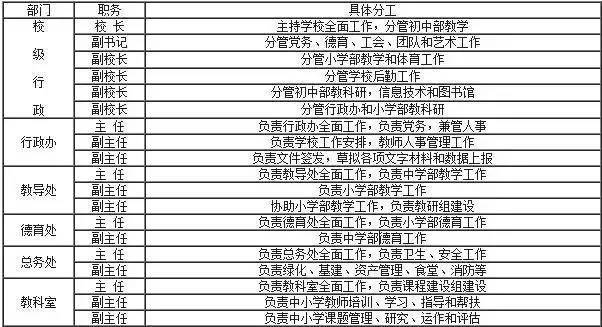 师的工作职责：内容、写作方法与具体岗位职责一览