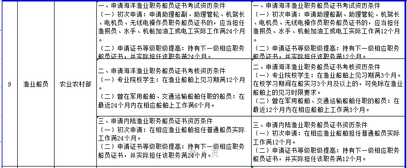 全面解读工作年限认定标准及常见问题解析